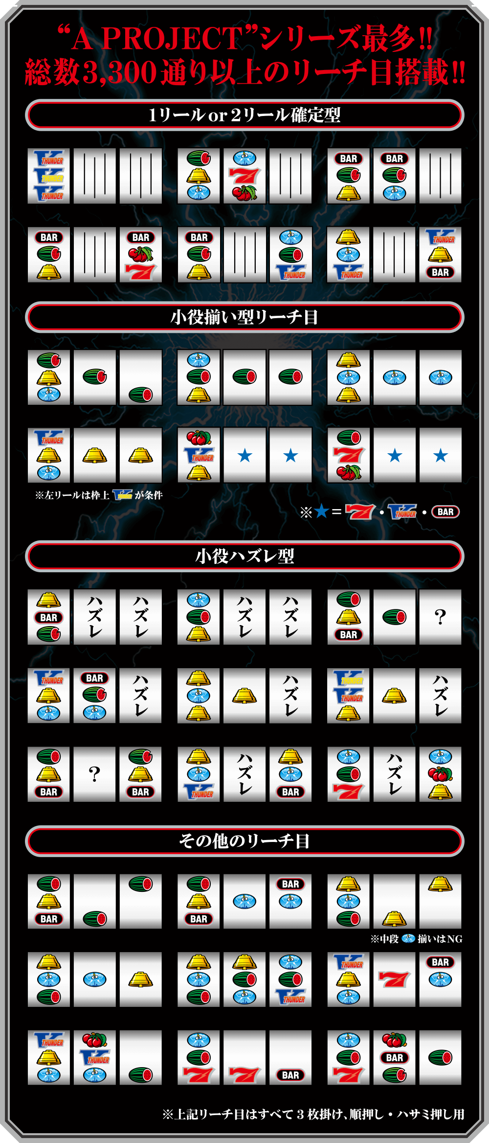 リーチ目