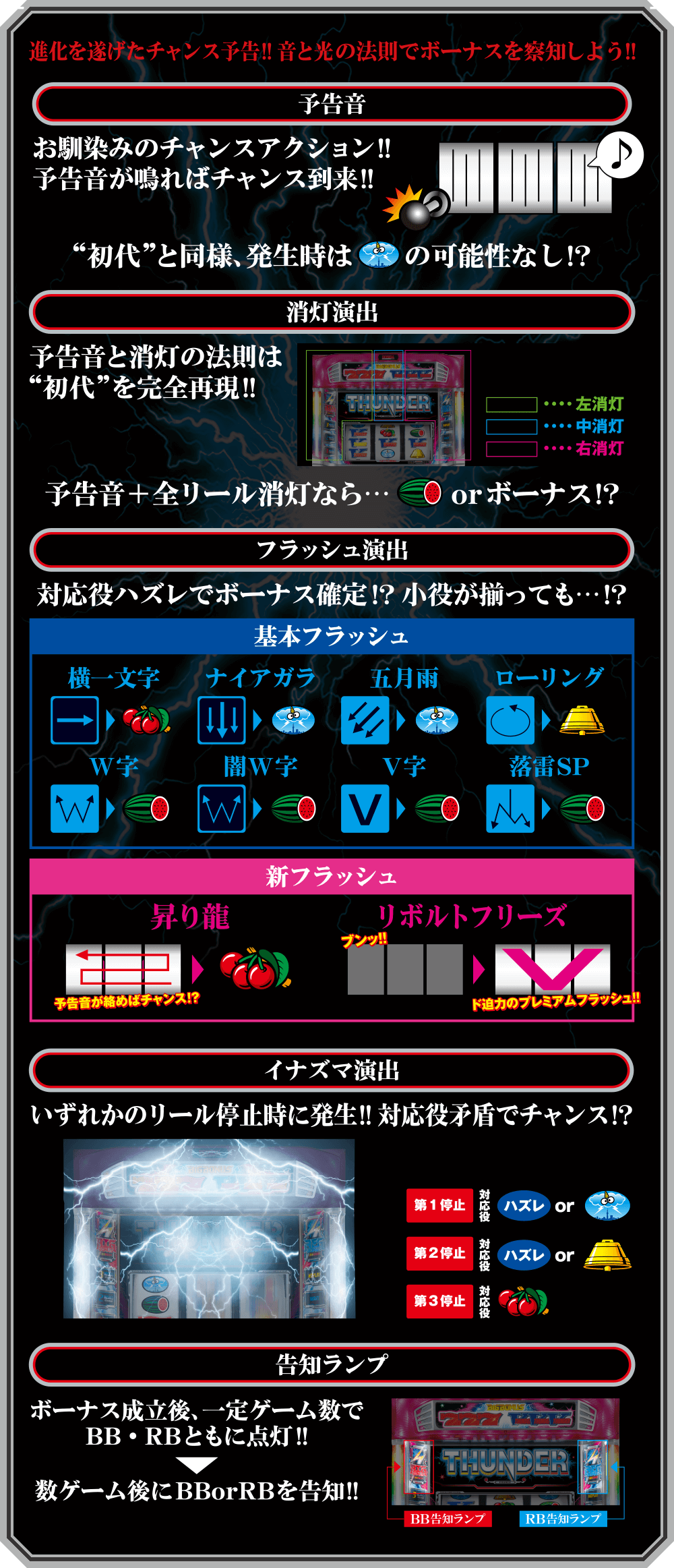 予告演出